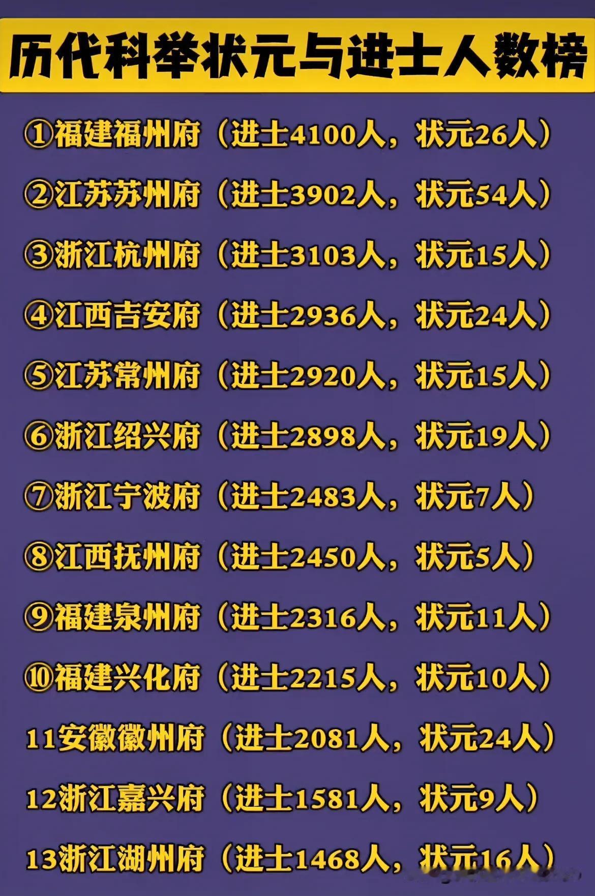 江南才子甲天下