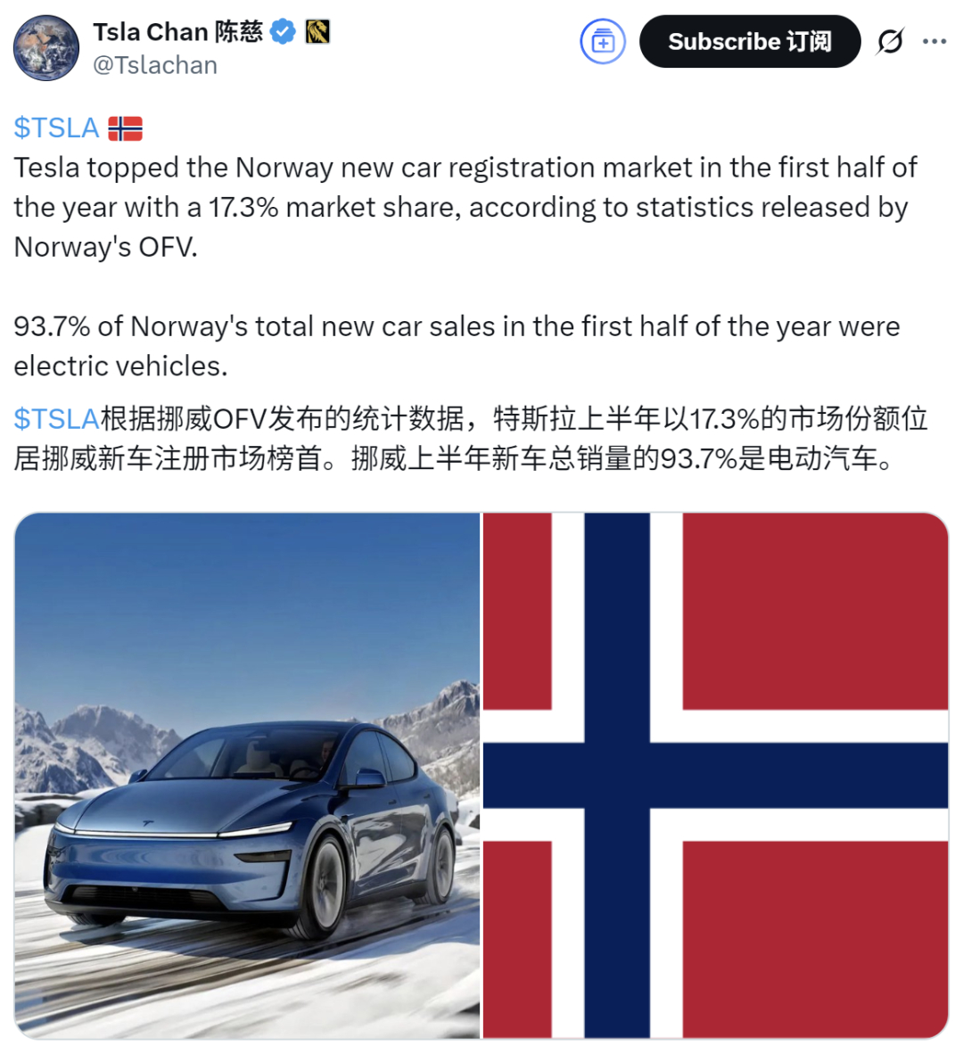 挪威上半年新车销冠出炉：特斯拉蝉联冠军，焕新Model Y成6月当地卖得最好的乘