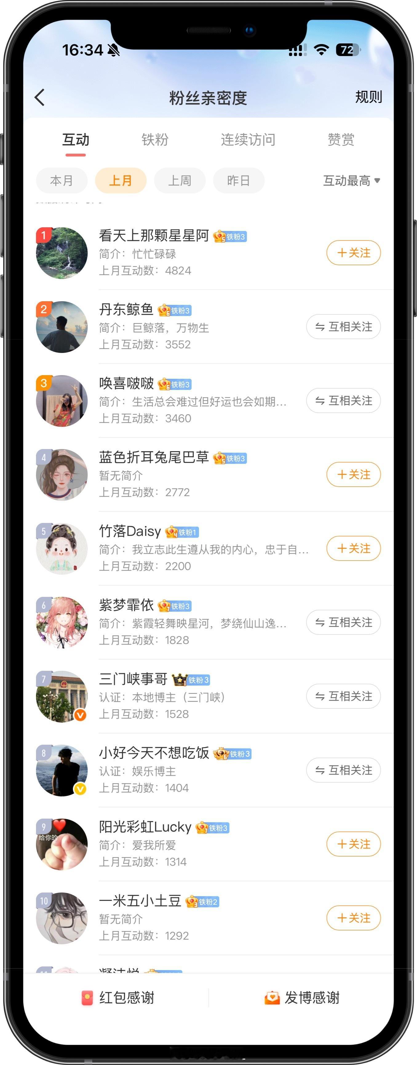 上个月互动榜前十名哈，第一名 20 元，其余 10 元，私聊我吧