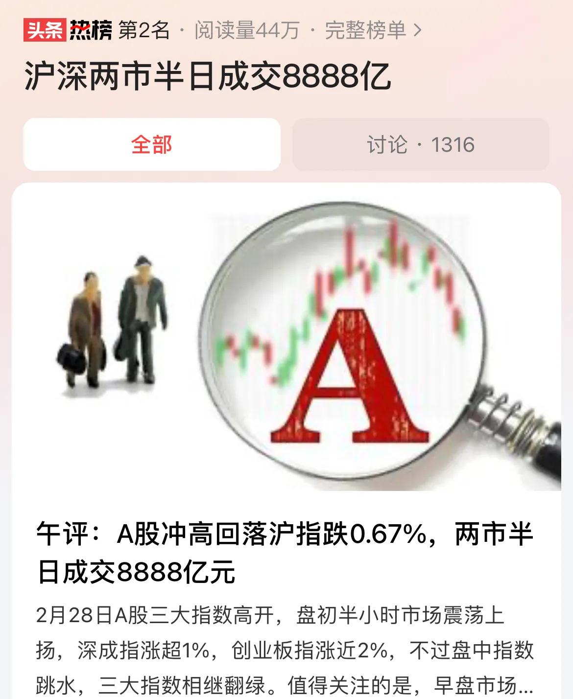 #沪深两市半日成交8888亿#A股单边成交量放大到接近9000亿，成交量迅速放大