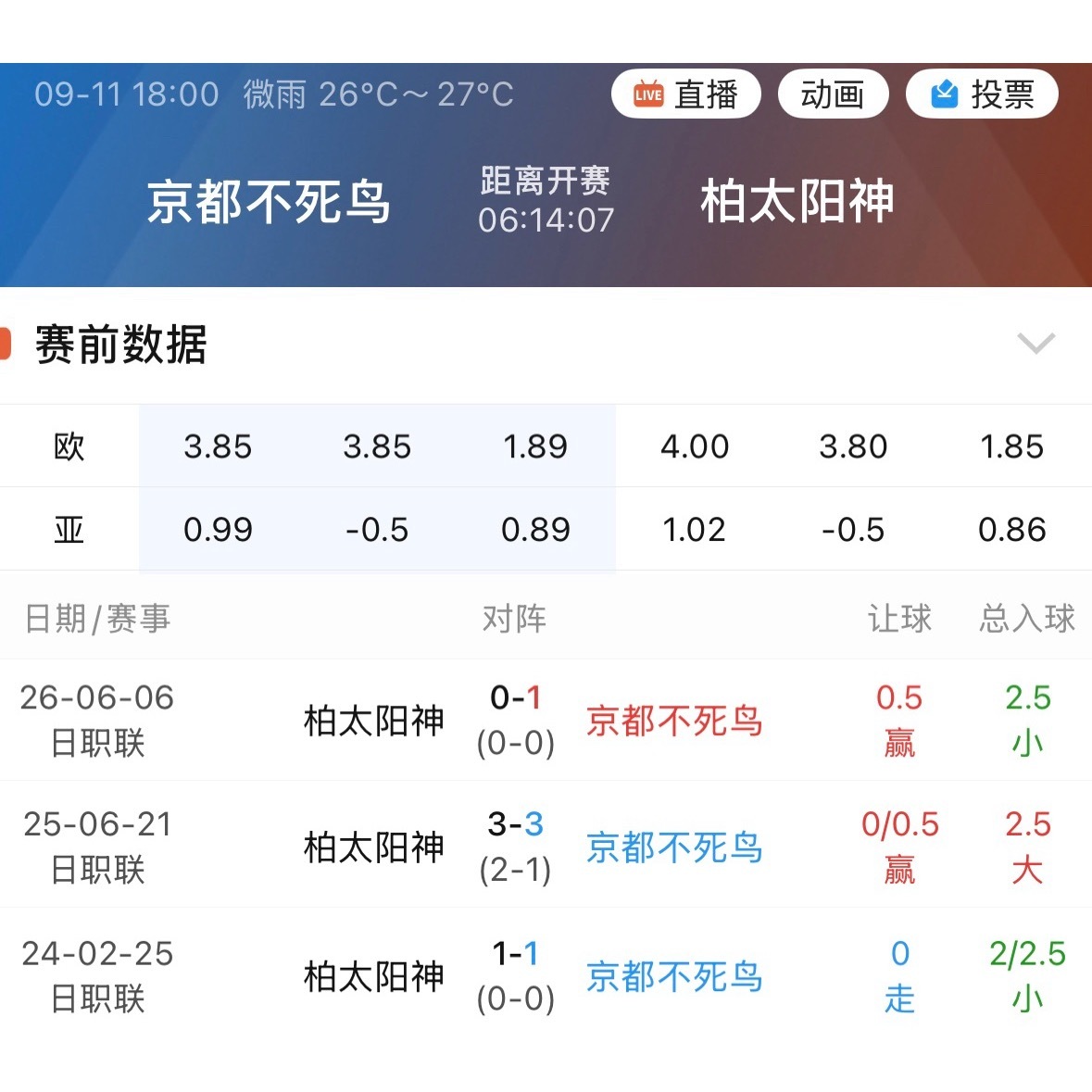 柏太阳神这几年在主场碰京都，让一档两档也就到头了，再深就有点勉强。正常思路里，这