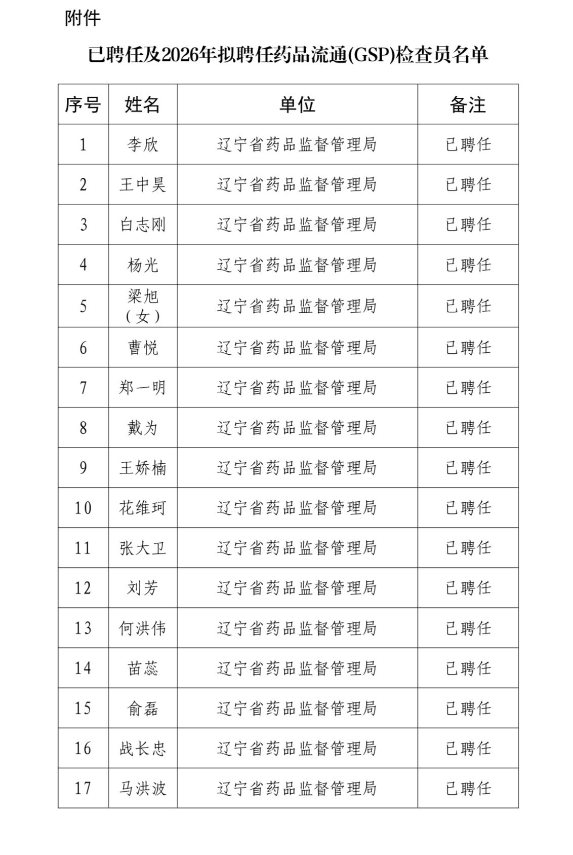 【辽宁沈阳】辽宁省药品监督管理局省级药品流通检查员拟聘人员名单公示发布！
根据《