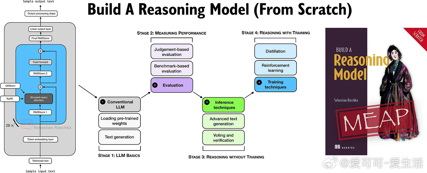 《Understanding the 4 Main Approaches to 