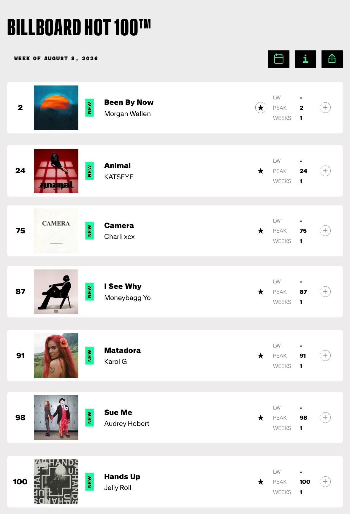 【周榜速览】Billboard Hot 100 上榜新歌(2026.08.08)