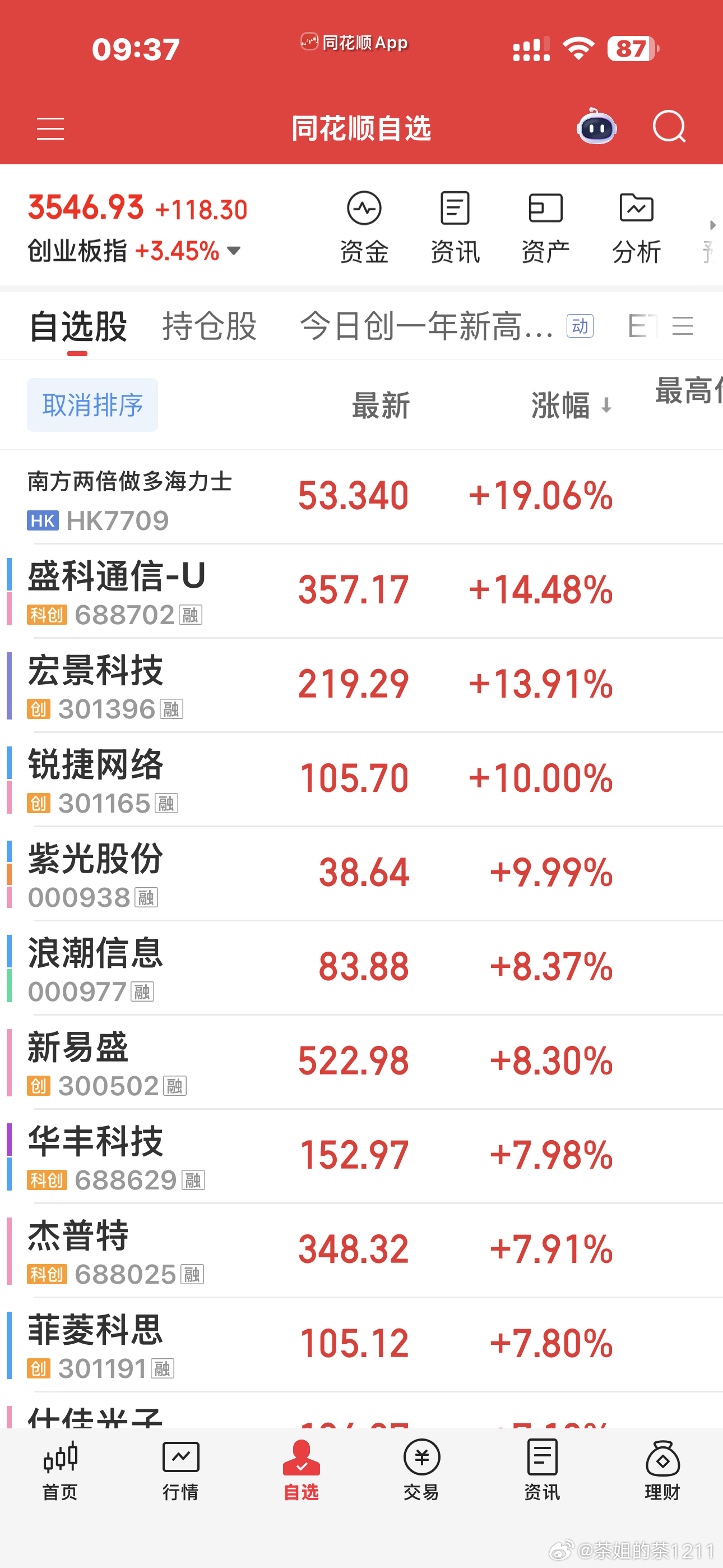 小德子今天开板了，这是必然的，存储这一波也杀得够多的了。 