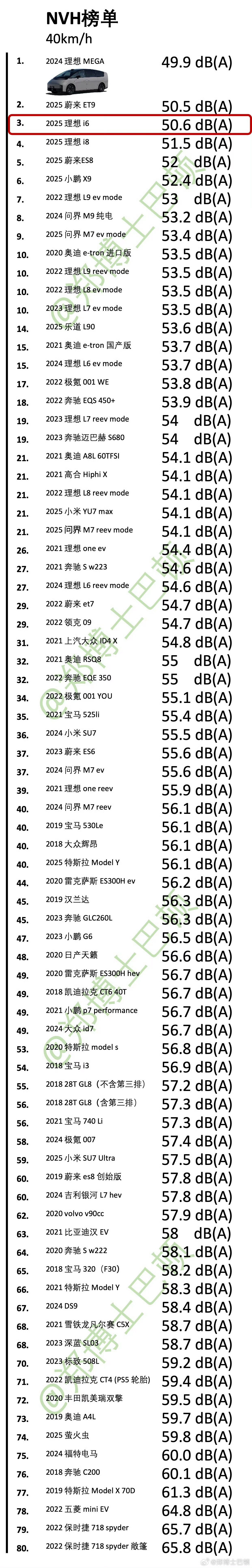 理想i6这是你该站的位置吗？ 自己卖多少钱心里没数吗？你让卖的比你贵的多的大哥们