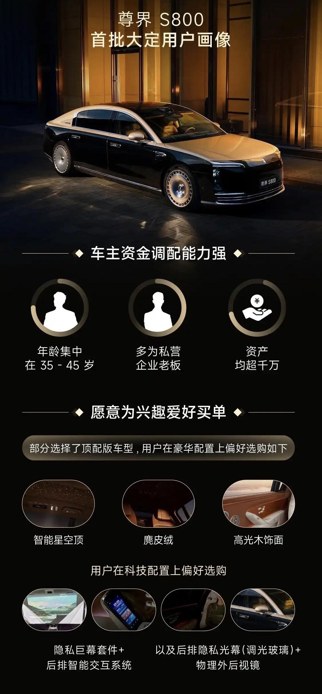 大家觉得这份鸿蒙尊界S800首批用户的报告画像准不准？