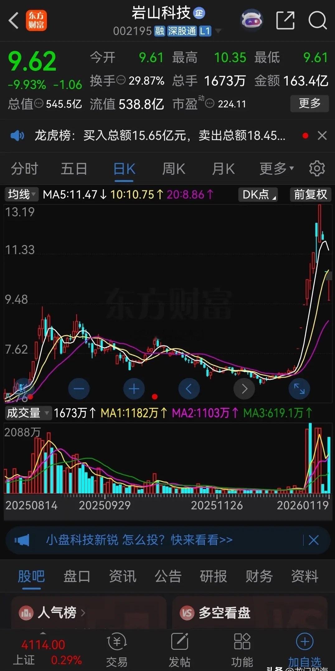 岩山科技又“埋”了一大批抄底的股民！昨天是岩山科技第三个跌停，早盘一度高达460