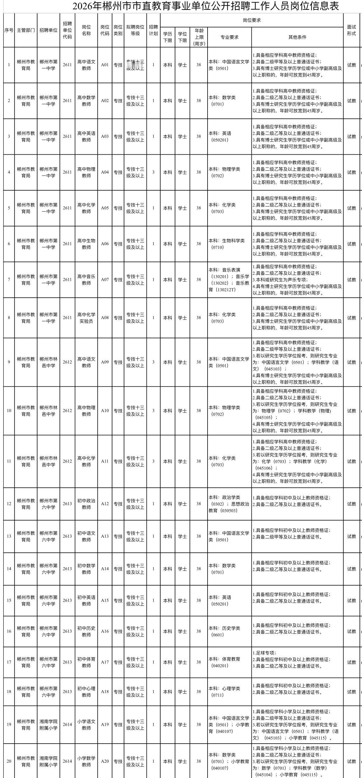 郴州教育系统招42人！事业编+五险一金

📌单位名称: 郴州市市直教育事业单位