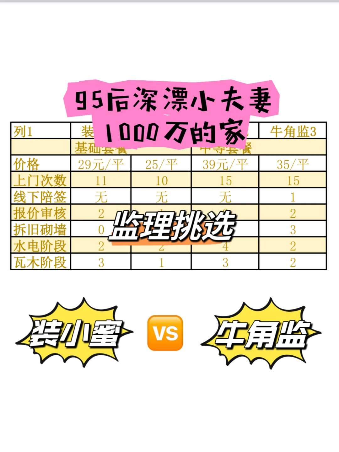 居住趋势｜监理挑选攻略