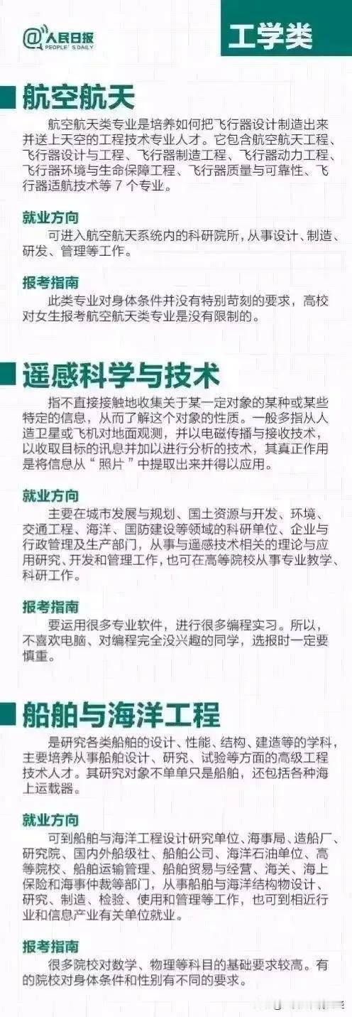 天哪，人民日报真是操碎了心呐！为了让孩子们都能读上满意的专业，整理出24个热门的