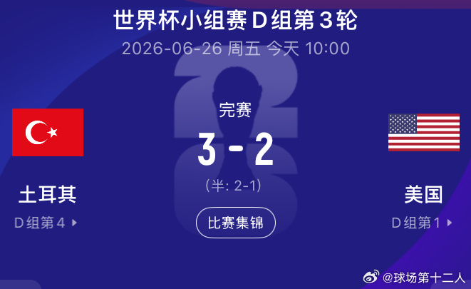 最终，美国2-3土耳其，2胜1负依然小组第一出线，1/16决赛将战波黑；土耳其1