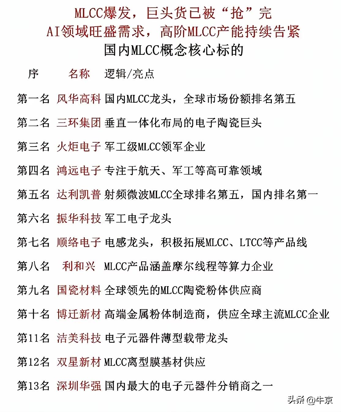 周末刷消息，发现几个概念有点“热”，掰开揉碎了给大家唠唠，都是和咱们生活沾边的事