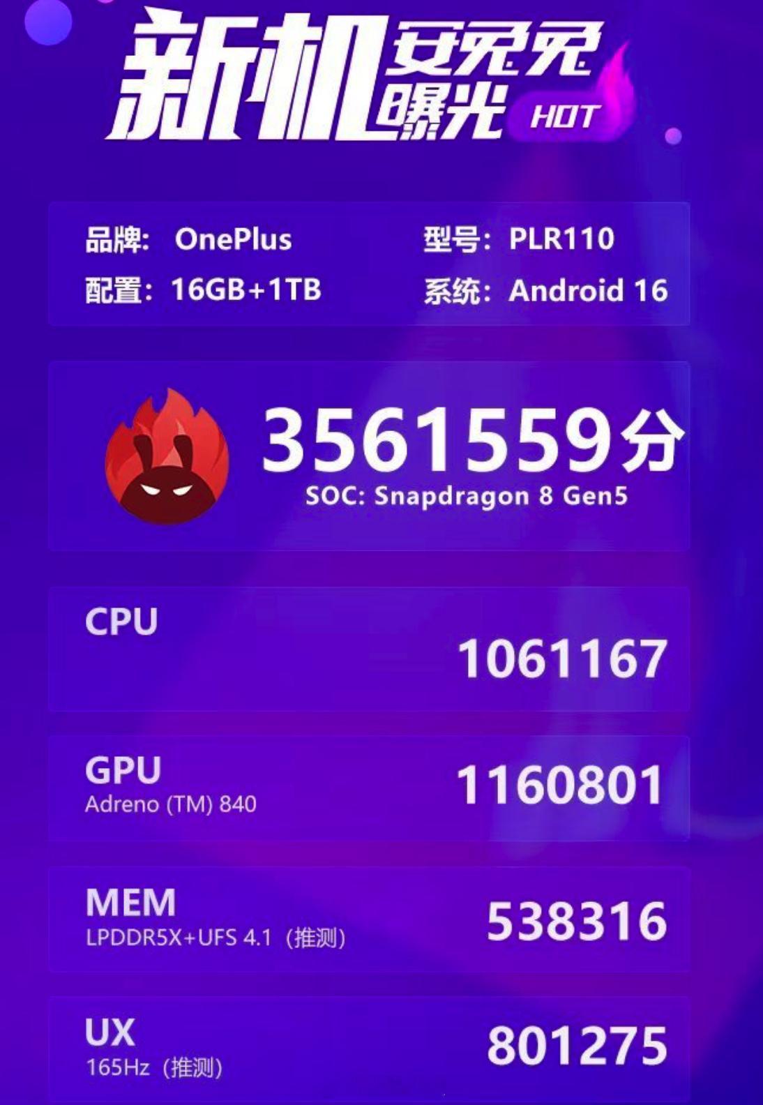 一加Ace 6T跑分曝光了，超过356万分，用的是骁龙8 Gen5处理器单从跑分