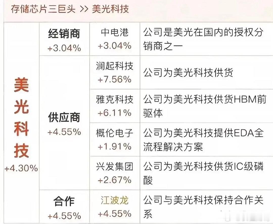 美光豪掷1.5万亿日元广岛建厂！四大巨头集体押注，彻底引爆AI存储狂潮！半导体圈