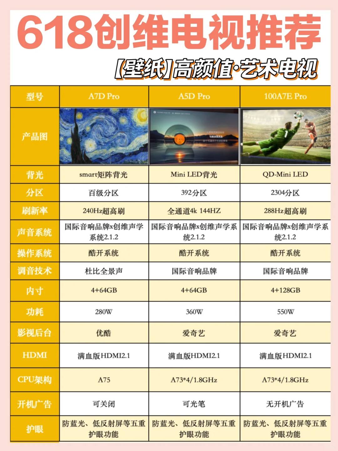 爆火创维电视推荐，没见过这样内卷的❗