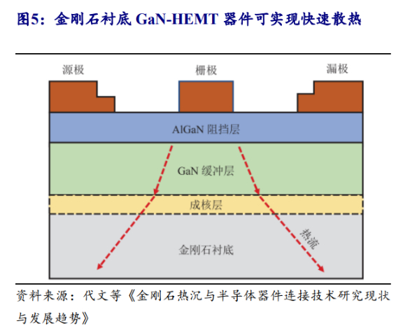 【金刚石成AIDC散热“终极材料”！两大AI巨头同时应用 机构：商业化元年开启】