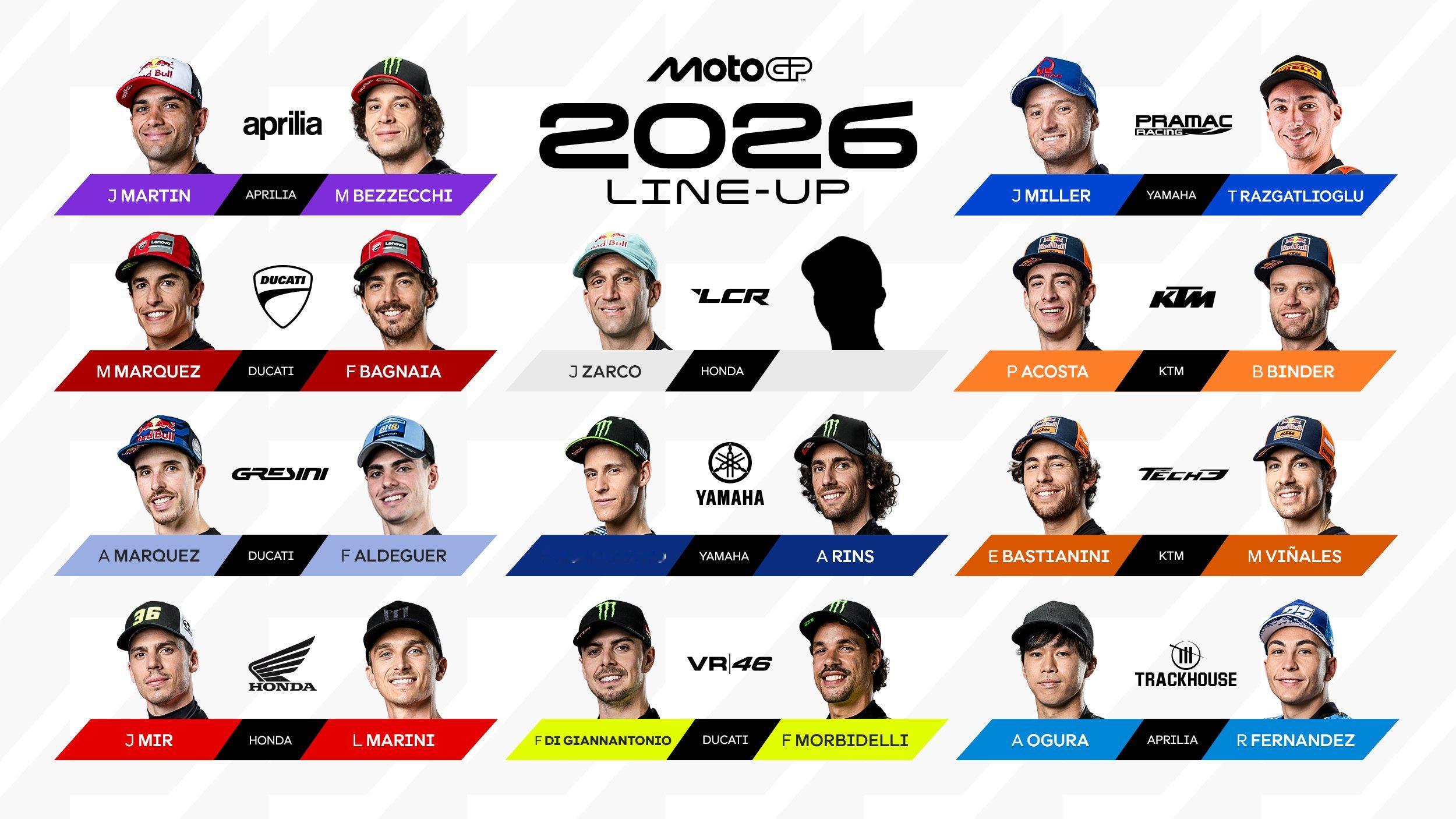 MotoGP明年的车手阵容目前只有1人待定了随着今天Moto2积分榜领跑者冈萨雷