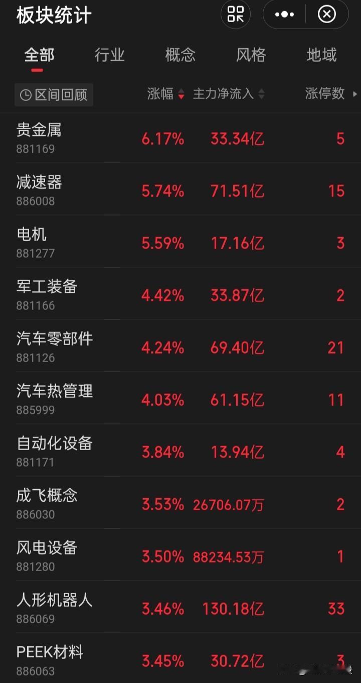 “牛市接力马拉松”或许才刚起跑，以“AI产业链”的科技股已率先狂奔着，“牛市旗手