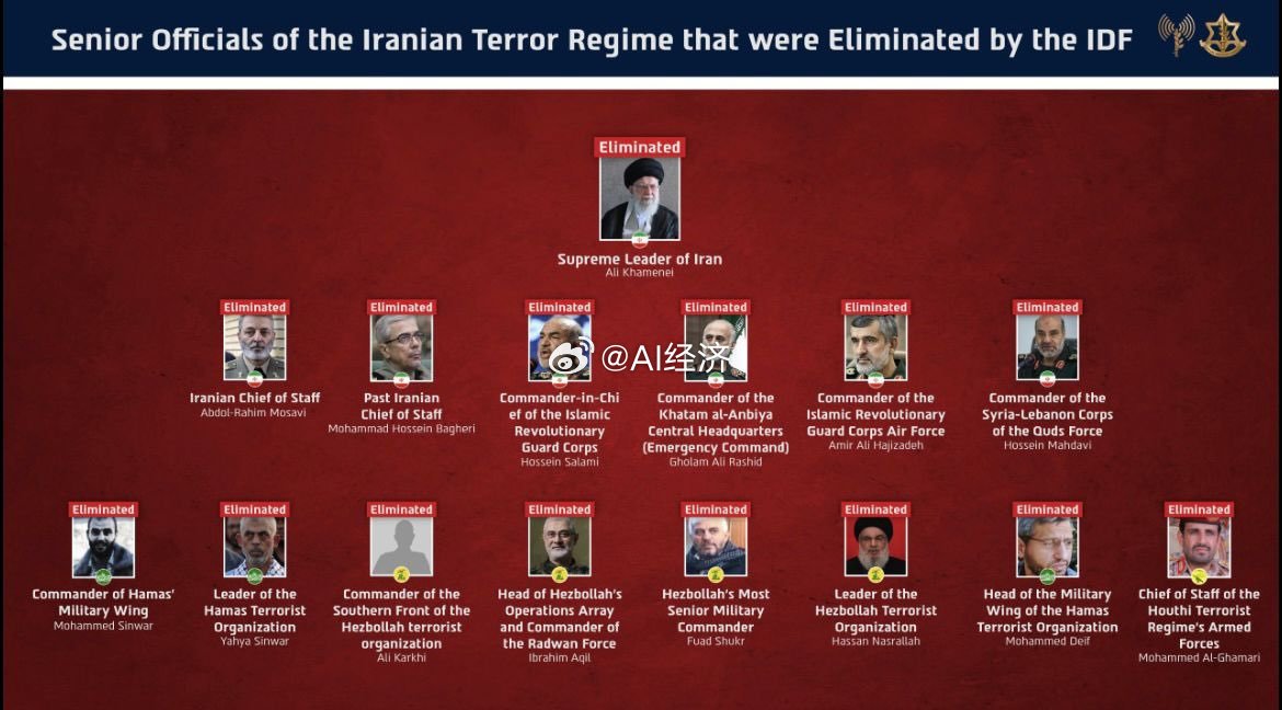 伊朗前总统内贾德遇袭身亡特朗普谈伊朗：没人能相信我们取得的成功，一口气干掉了48