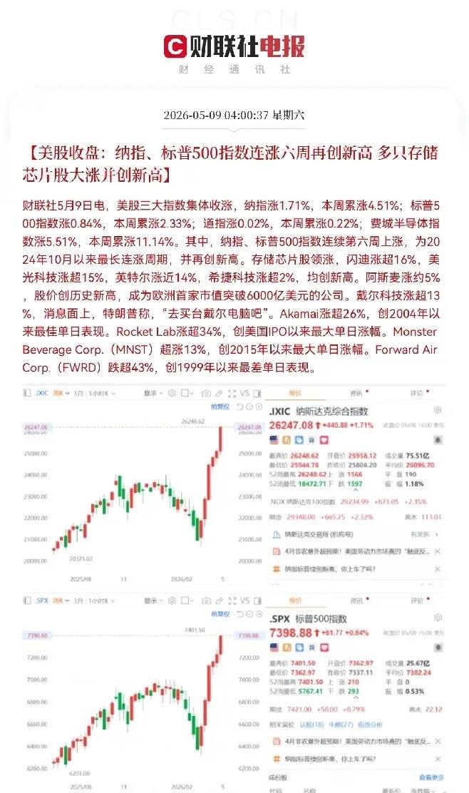 全线大拉升，满仓的股民们兴奋的睡不着了吧，下周一就八个字“中大阳线，坐等吃肉”早