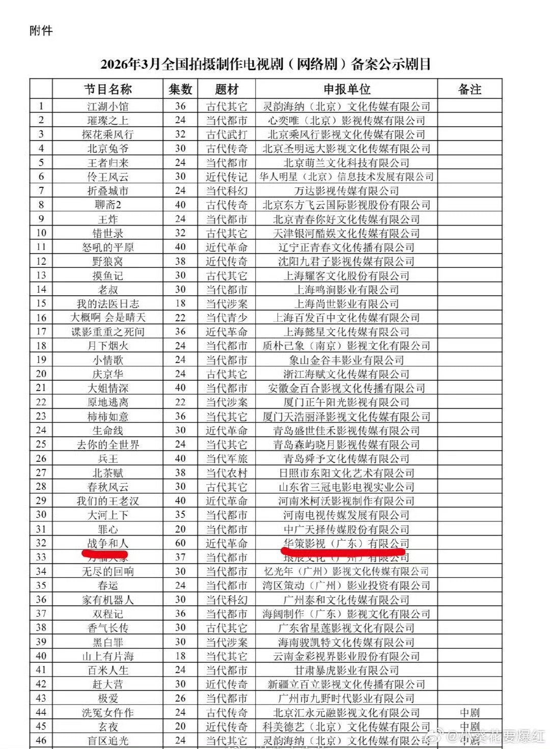 白敬亭战争和人备案60集战争和人有60集