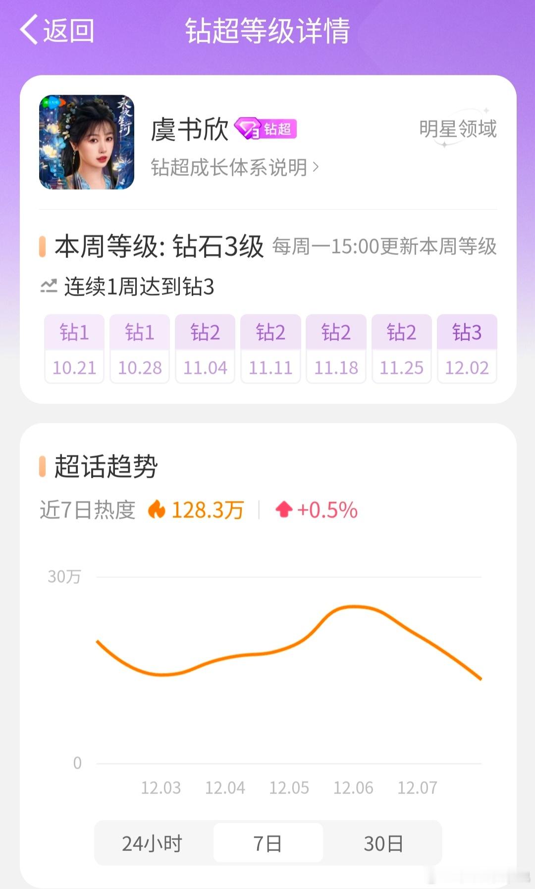 虞书欣回应接双轨的原因  虞书欣双轨  虞书欣超话钻3，发博3分钟铁粉9999+