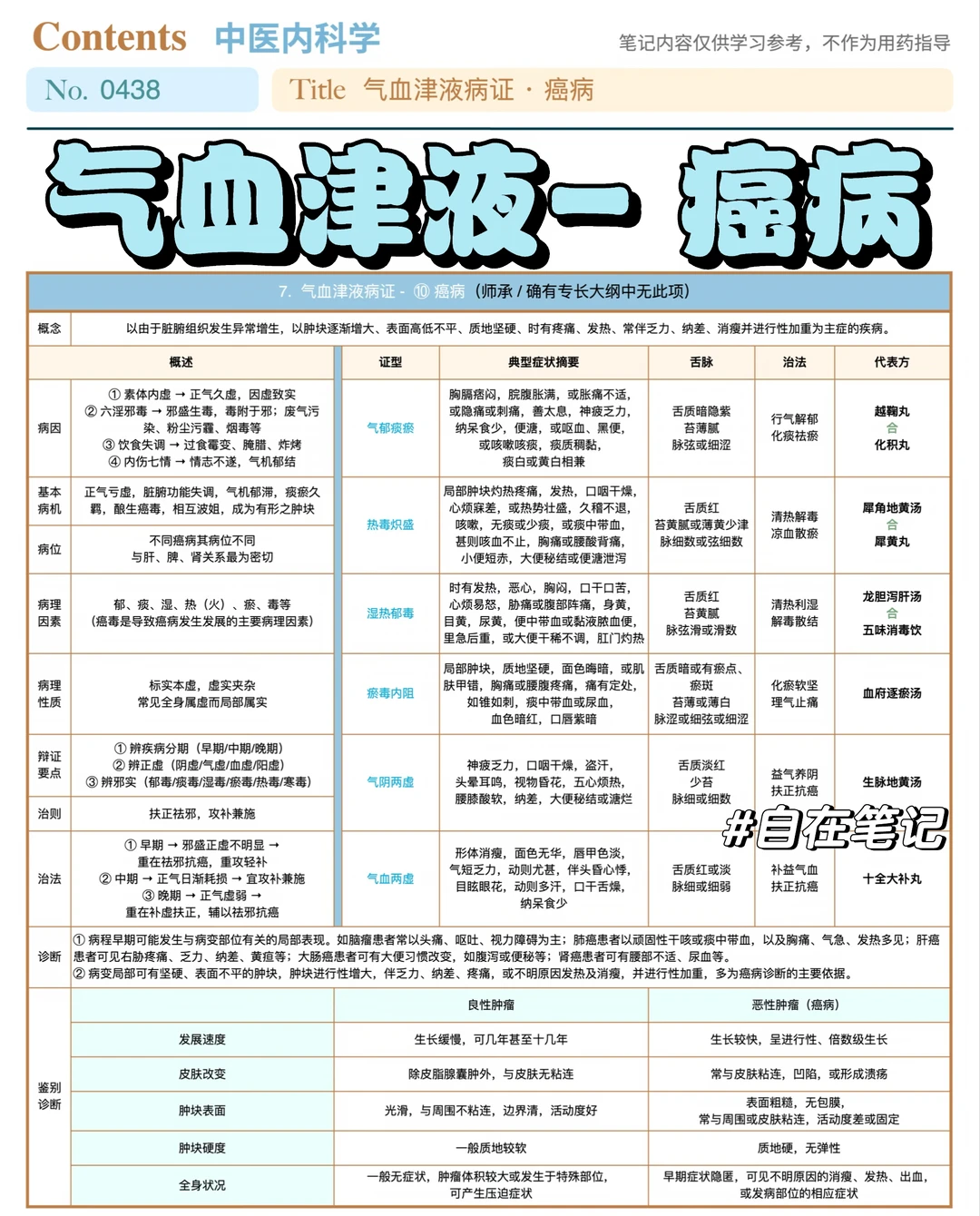 学习笔记438篇｜中内52｜气血津液·癌病