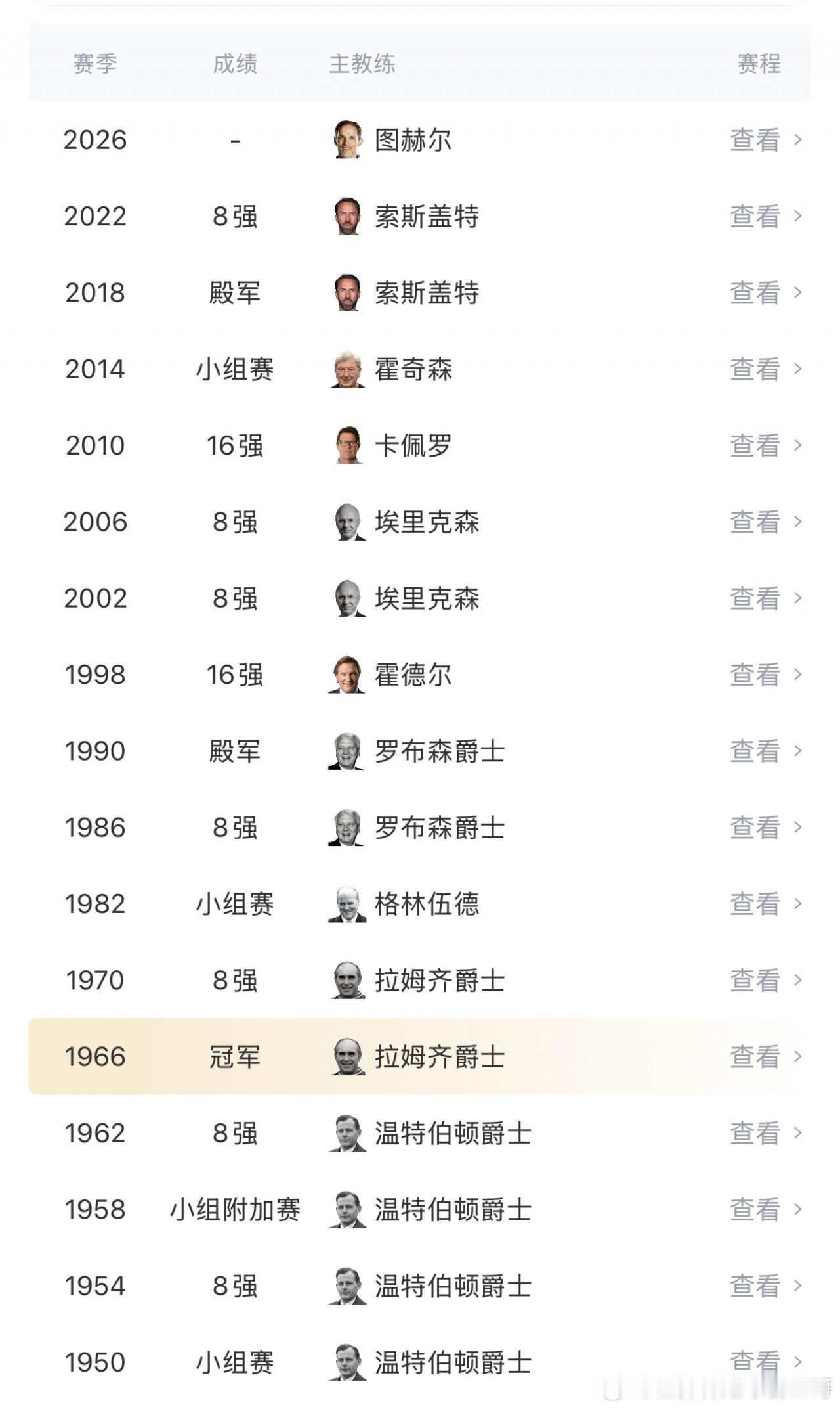 60年等待继续！不敌卫冕冠军，英格兰近3届世界杯第2次止步半决赛世界杯半决赛英格