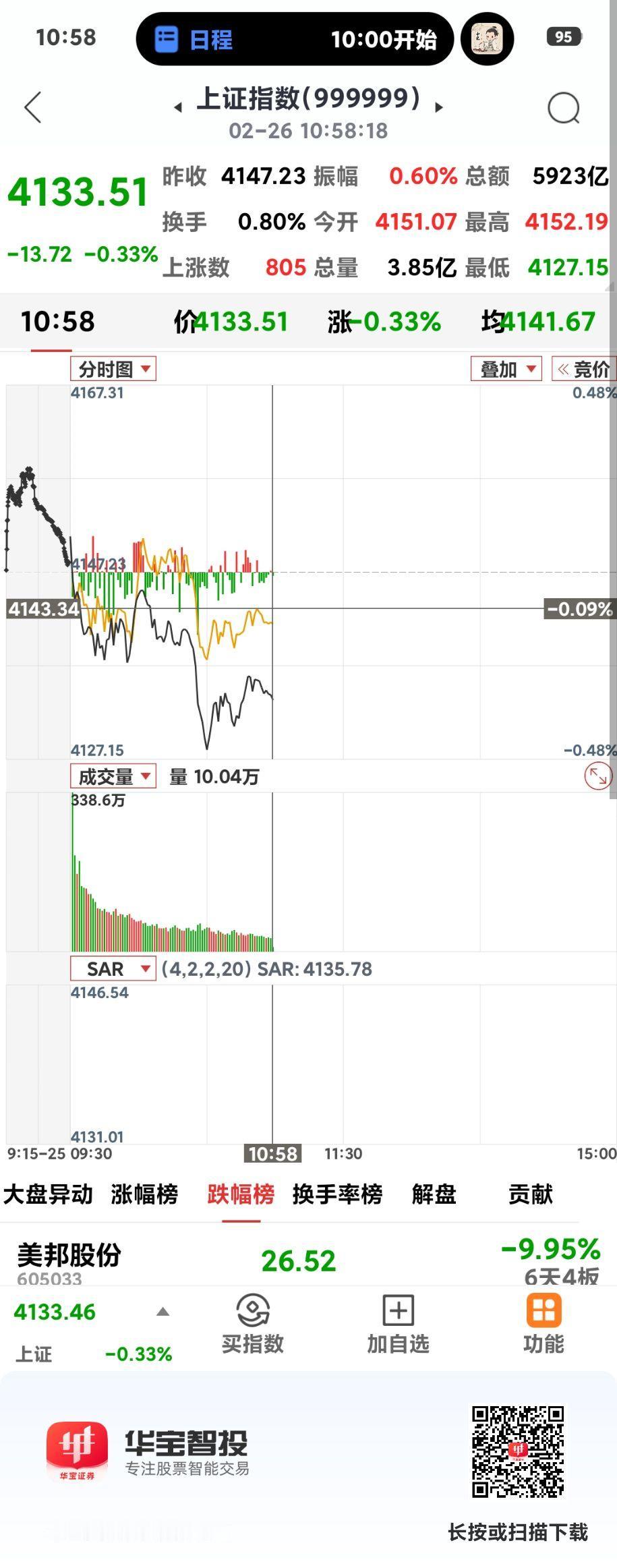 黑色星期四显灵

       节后第三个交易日正好遇上周四，指数估计也涨不涨上