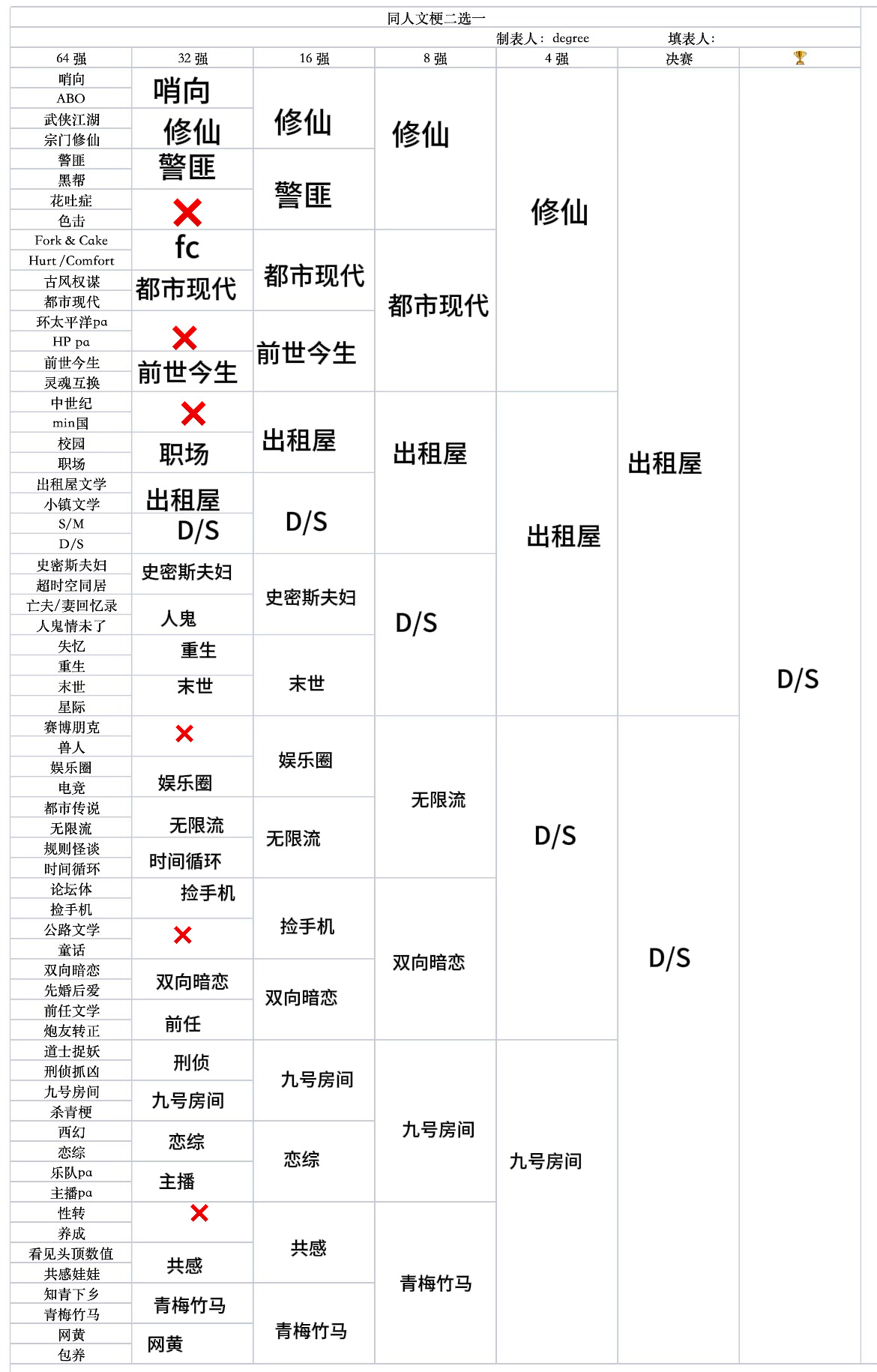 为什么我最爱的ds和出租屋放在一个分组？？！！！ 