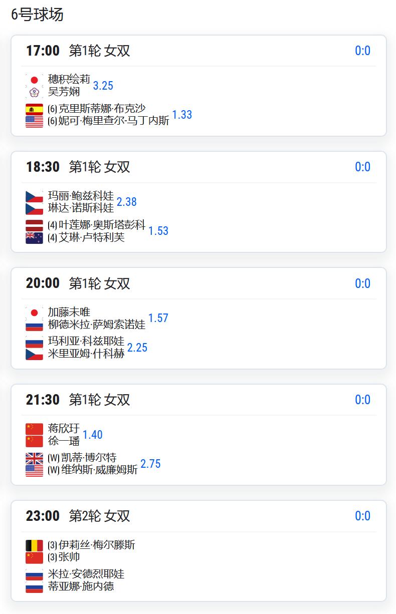 WTA1000赛马德里站，女双第一轮，徐一璠/蒋欣圩将对阵外卡组合博尔特/大威；