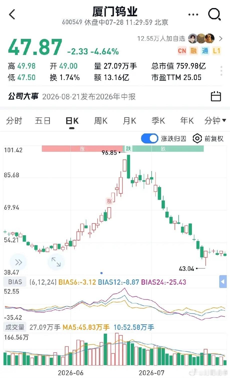 厦门钨业拥有极高技术门槛与产业壁垒的高纯电子级钨粉，却长期被市场当成普通大宗商品