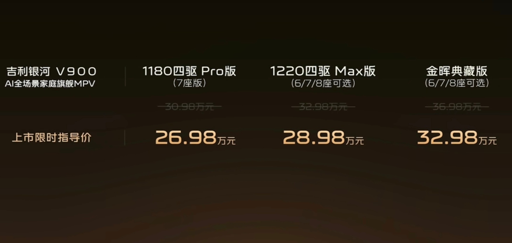 银河V900听劝了，只要26.98-32.98万了基础参数：5360*1998*