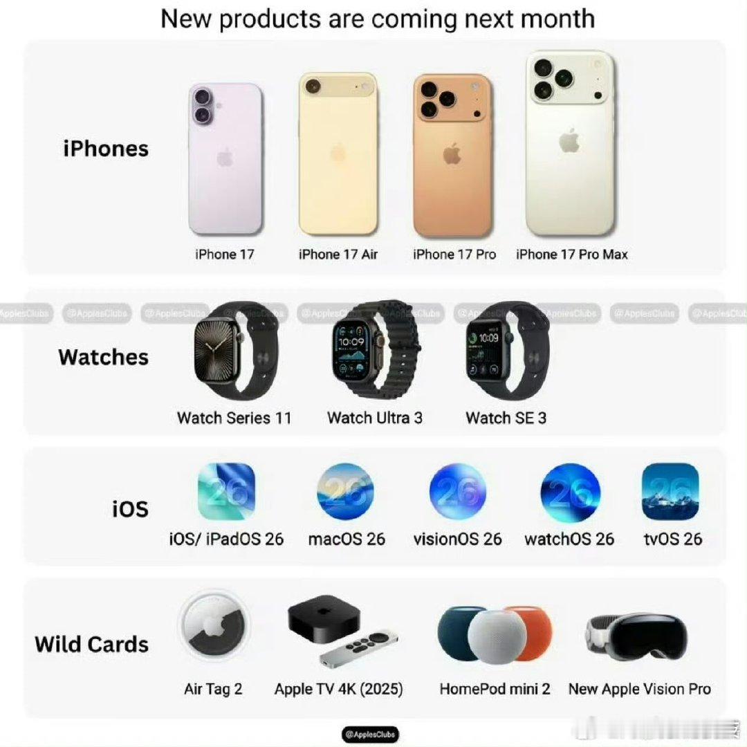 预计9月10日苹果要发布的新品：手机：iPhone 17、17 Air、17 P