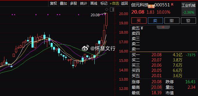 午后半导体设备板块再度强势拉升。$创元科技 sz000551$ 涨停，$华海清科
