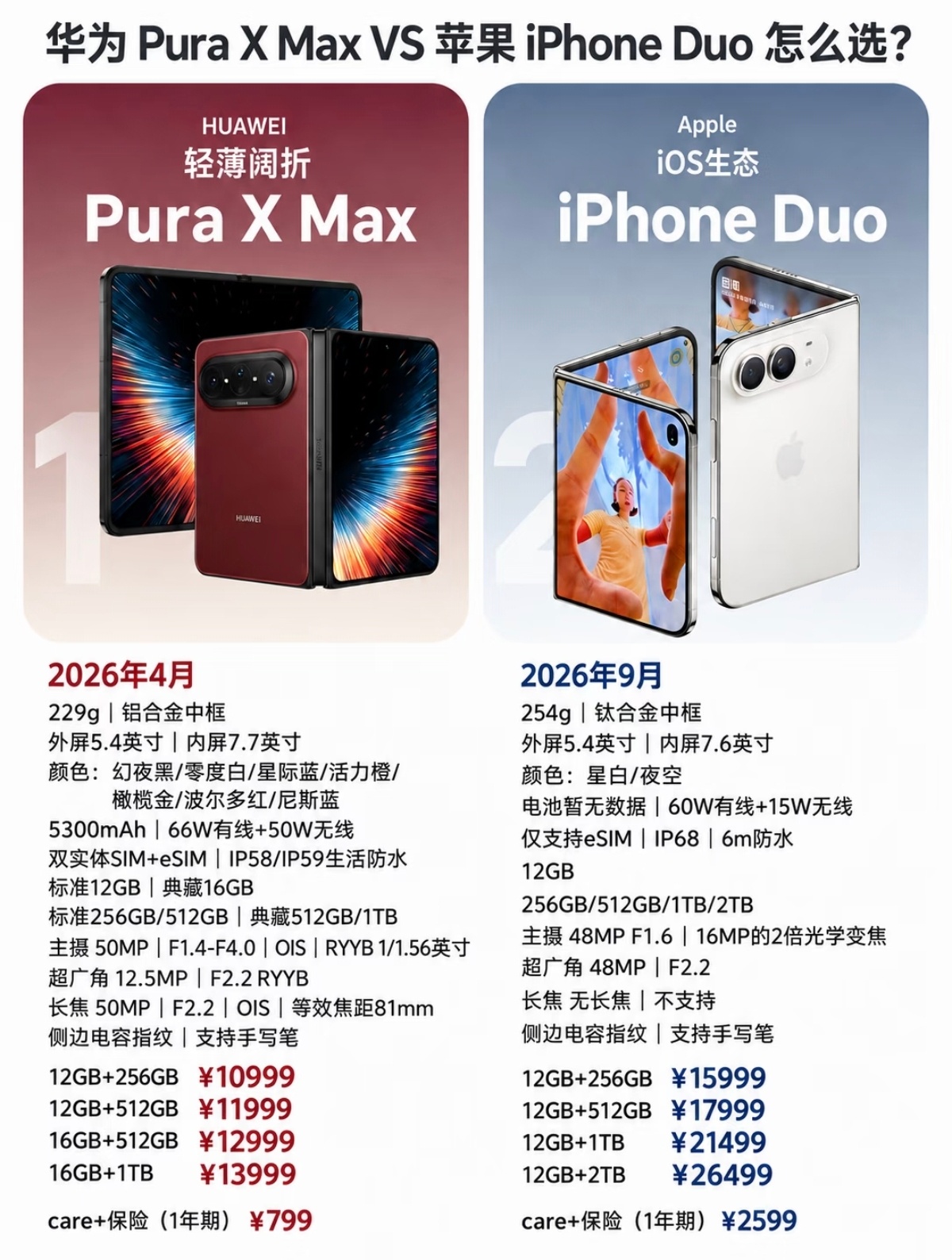 在一众折叠屏中选择了华为大阔折 ​​​