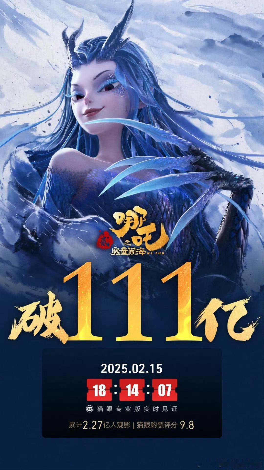 哪吒之魔童闹海总票房破111亿了[送花花]继续冲呀！ 