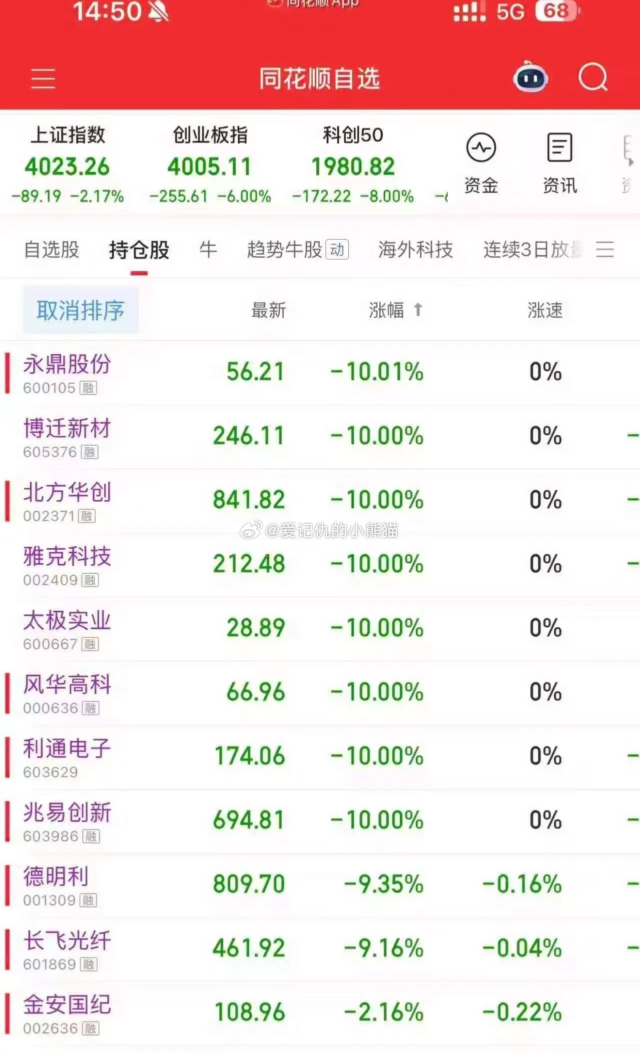 在主线就是这个下场，几乎满仓跌停，但他之前也赚肿了a股