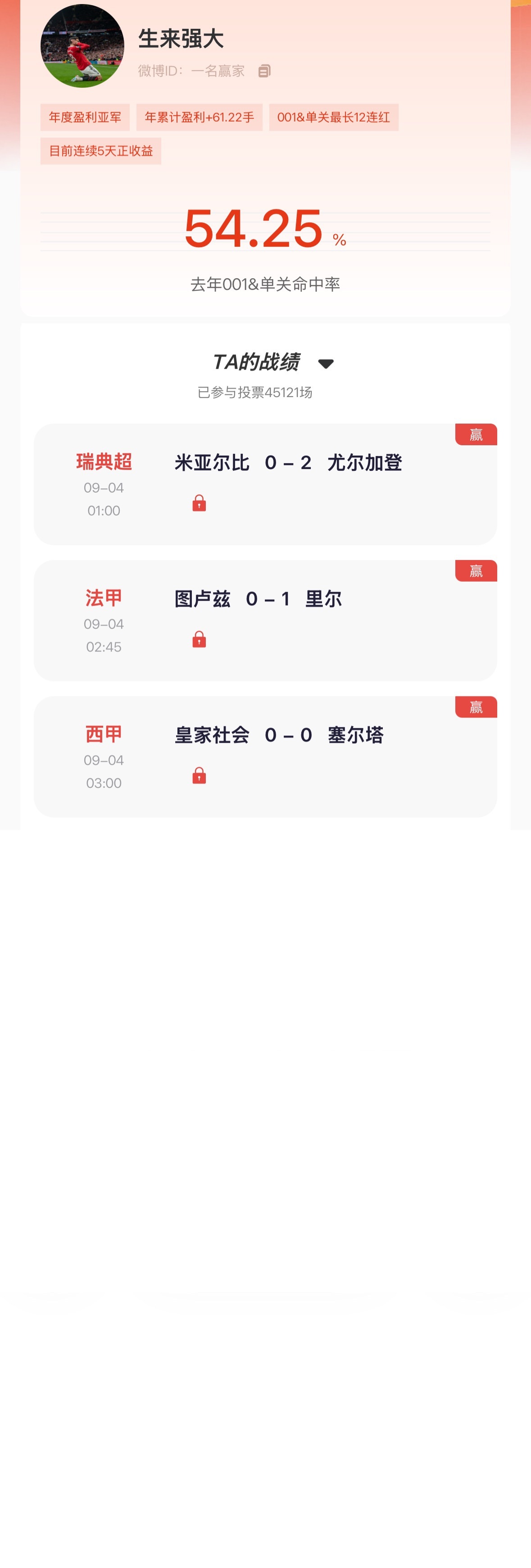 【“猜球”——民间高手】季榜第一3场单关全部命中，竞彩与北单盈利势头已延续至第6