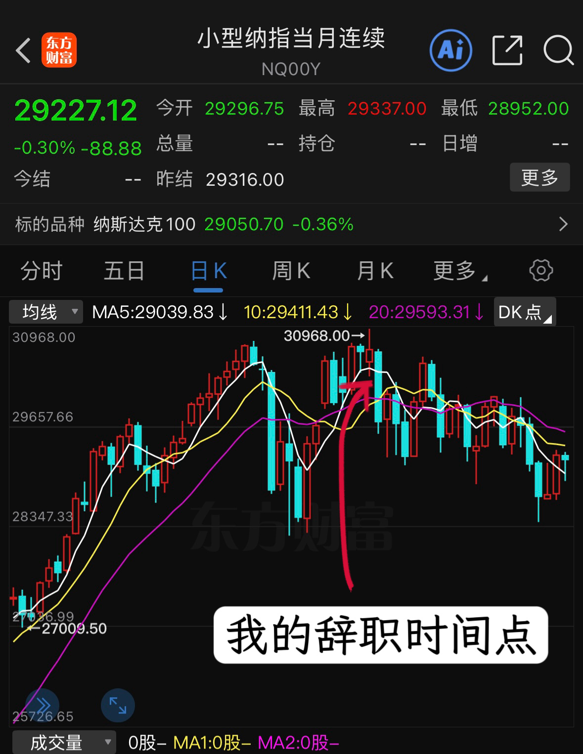 前途是曲折的（朋友们 我真的疲了memes