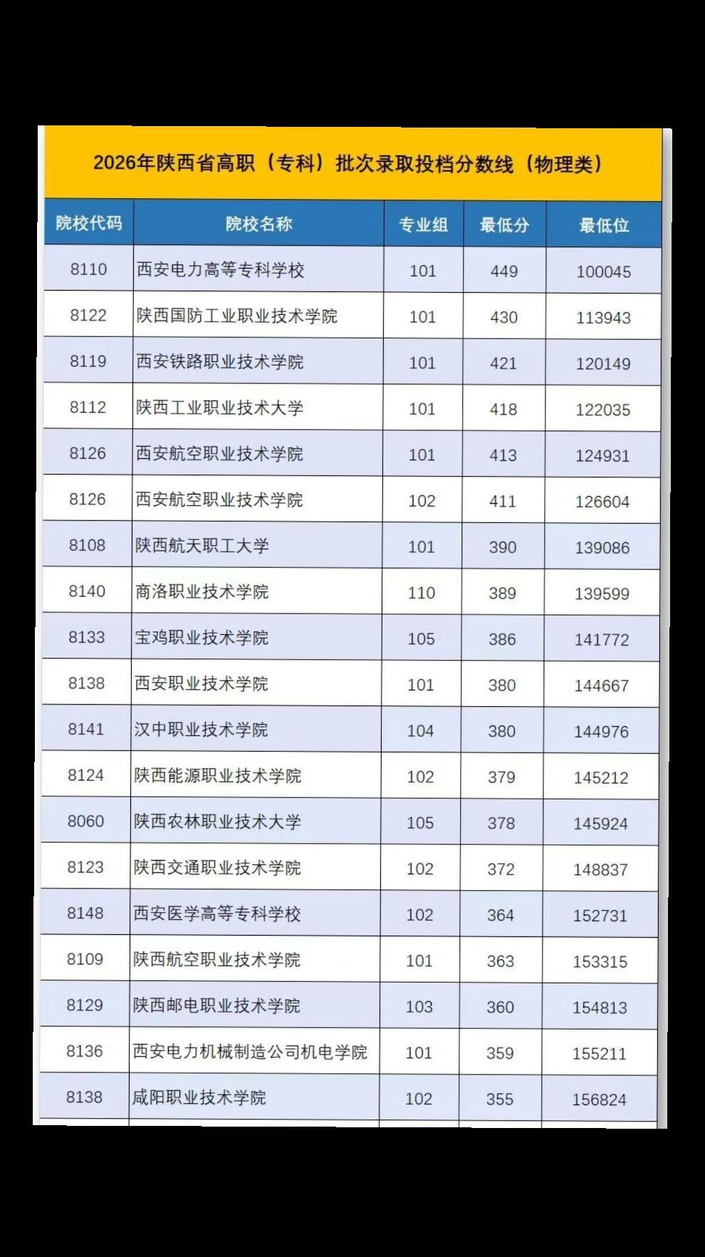 高职专科 陕西高考 陕西高职专科 高职专科批次录取 陕西高考志愿填报