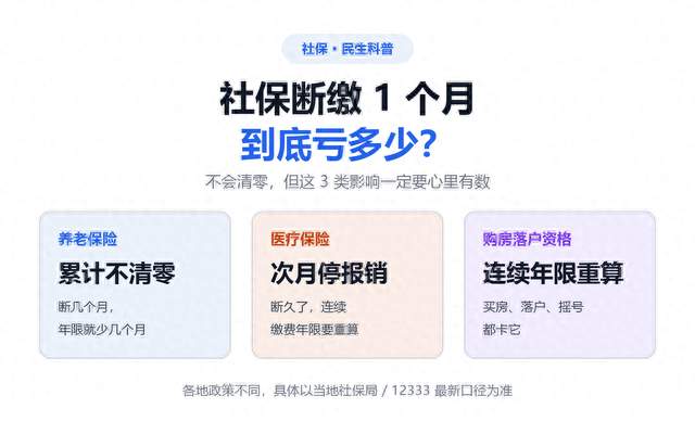 社保断缴1个月，到底亏多少？这3种情况还能补，很多人不知道！