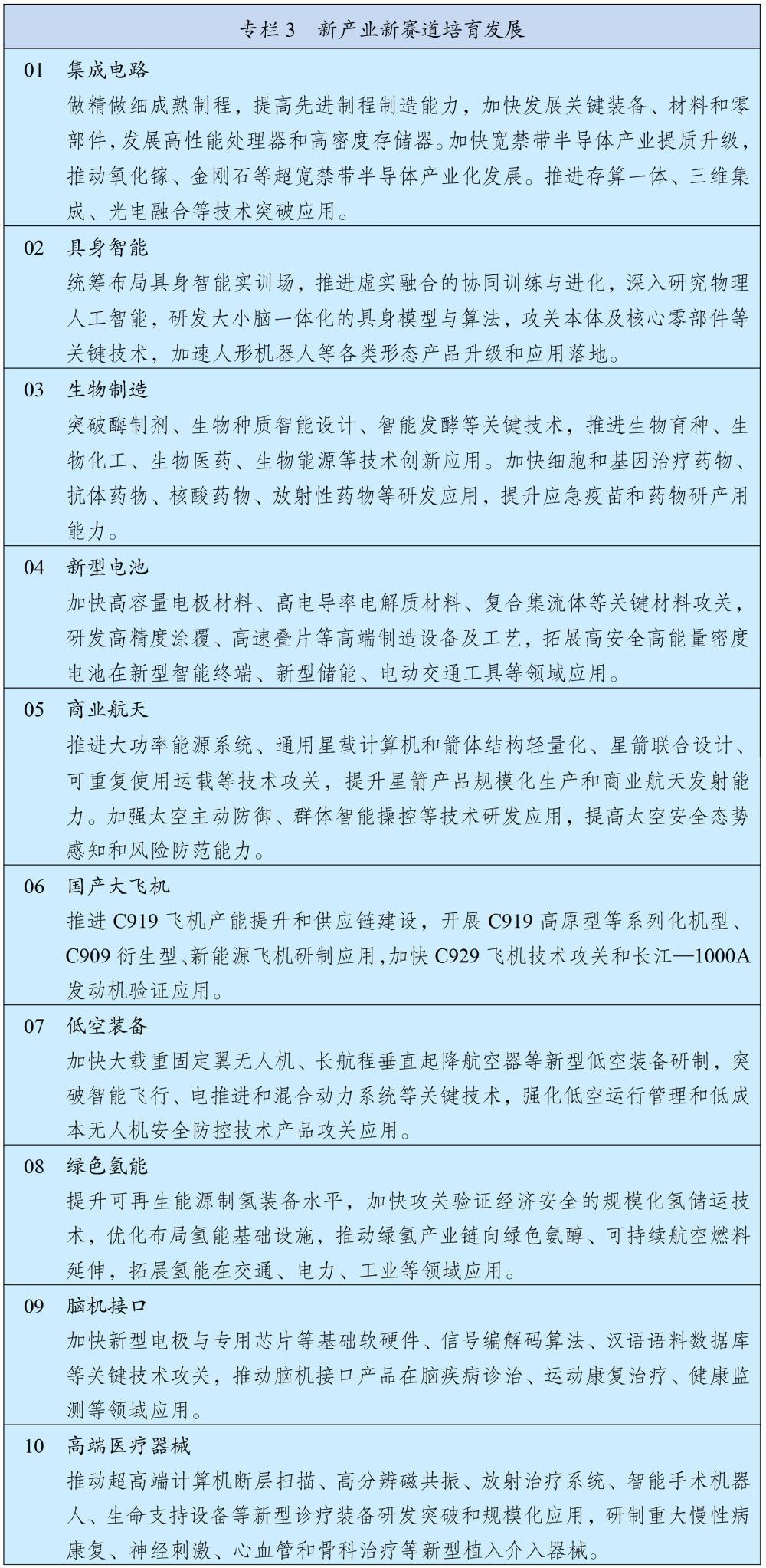 加快新一代信息技术、新能源、新材料、智能网联新能源汽车、机器人、生物医药、高端装