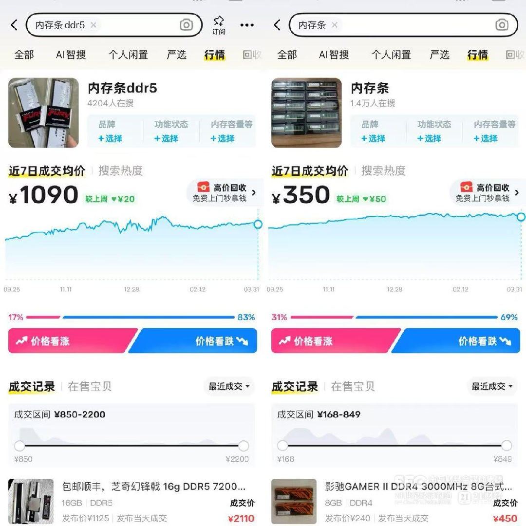 21世纪经济报道：曾经被黄牛和投机者视为硬通货的内存条，如今在二手平台和社交电商