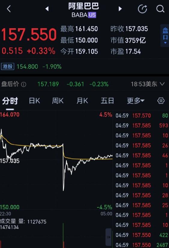 美国又开始故技重施？美国五角大楼于北京时间11月27日凌晨发布声明，宣布对阿里巴