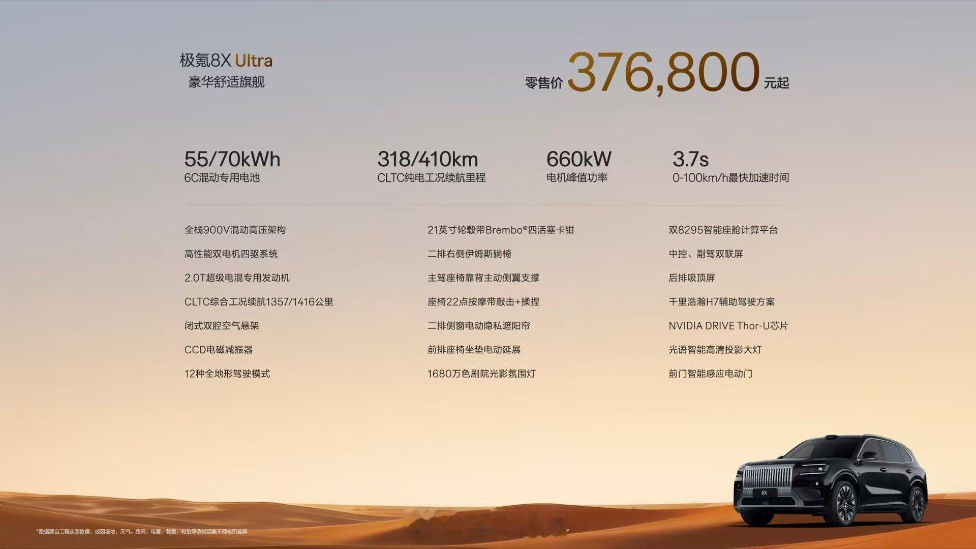 极氪8X上市限时售价32.98万元起 如果你预算在32-50万，既想要宝马X5M