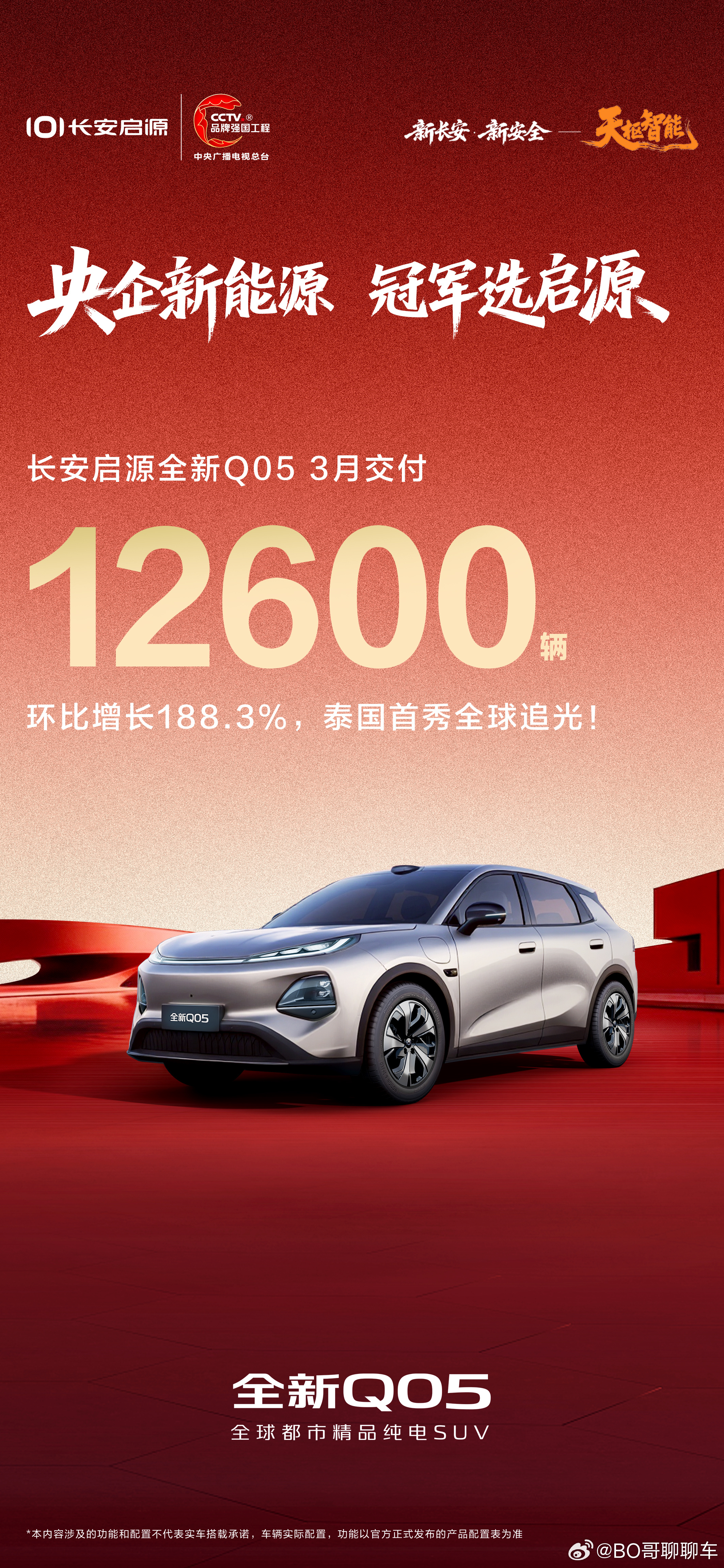 长安启源全新Q053月交付12600辆环比增长188.3%长安启源A06上市4个