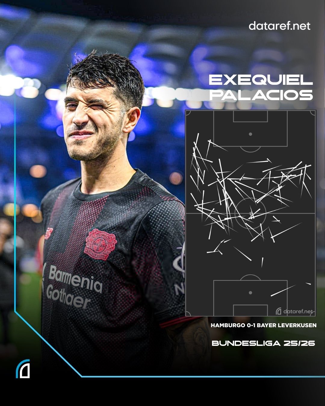 🇦🇷🔝 帕拉西奥斯在勒沃库森客场1-0战胜汉堡的比赛中打满全场：◉ 抢断数