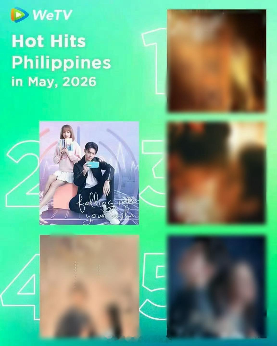 2026年5月WeTV菲律宾热播榜单许凯《你微笑时很美》位列TOP2许凯的剧海外